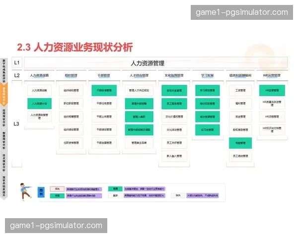 数字化运营平台优化人力分配逻辑 有效缓解了大型赛事周期的人力冗余